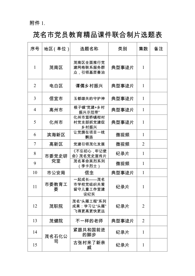 2-2--关于确定全市党员教育精品课件联系制片选题的通知_2.png